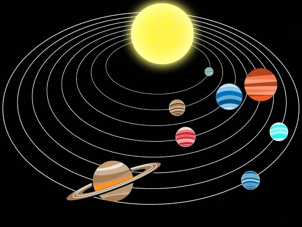 Imagen gráfica del Sistema Solar en el artículo sobre: ¿Qué planetas se ven hoy? ¿Qué más estrellas y astros celestes? 
