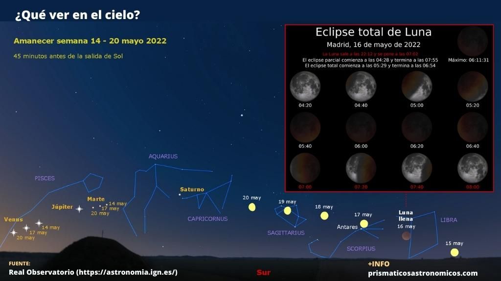 Imagen sobre qué planetas y eventos astronómicos son visibles a mitad de mayo de 2022 al amanecer en articulo de prismaticosastronomicos.com.