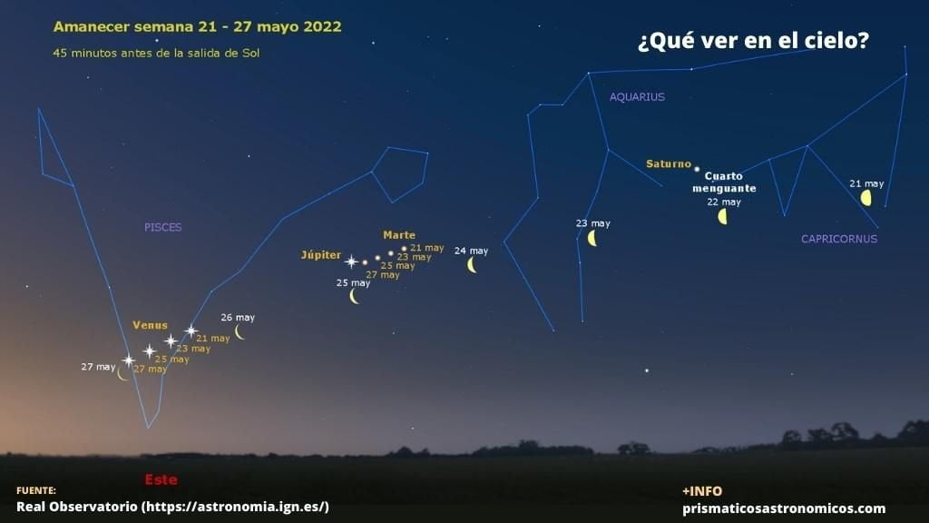 Imagen sobre qué planetas y eventos astronómicos son visibles a final de mayo de 2022 al amanecer en articulo de prismaticosastronomicos.com.