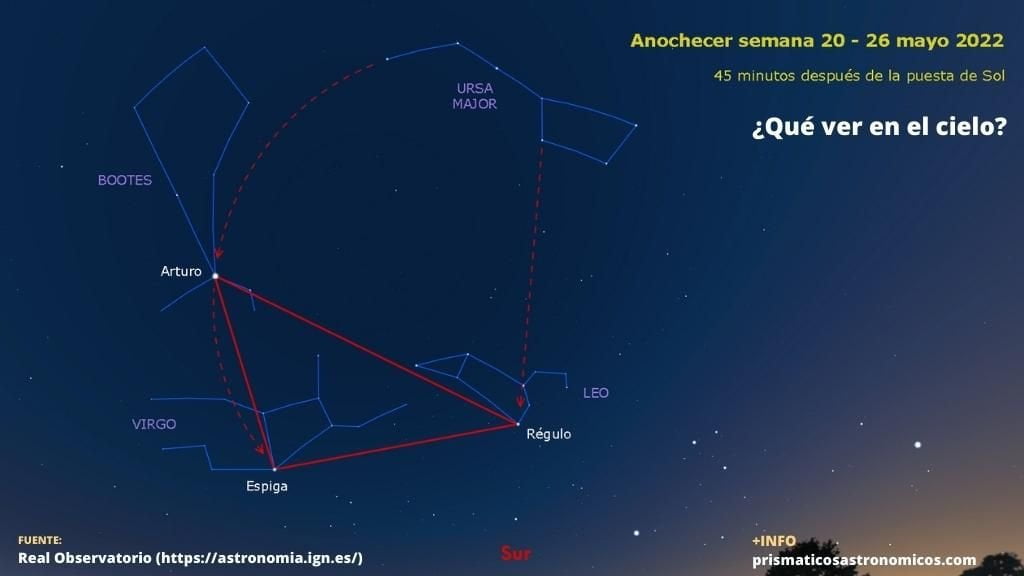 Imagen de qué planetas y eventos astronómicos son visibles a final de mayo de 2022 al anochecer  en articulo de prismaticosastronomicos.com.