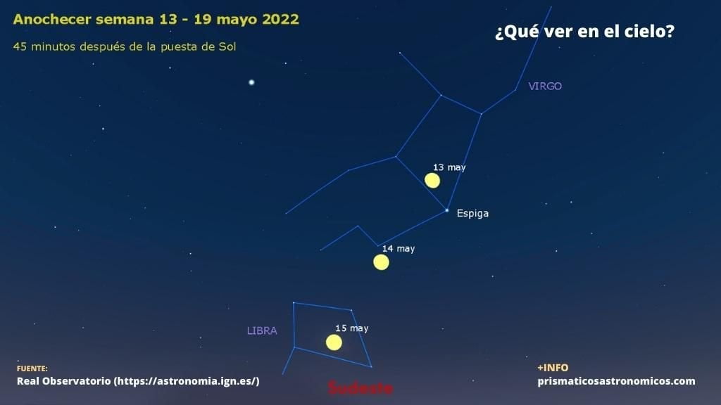 Imagen de qué planetas y eventos astronómicos son visibles a mitad de mayo de 2022 al anochecer  en articulo de prismaticosastronomicos.com.