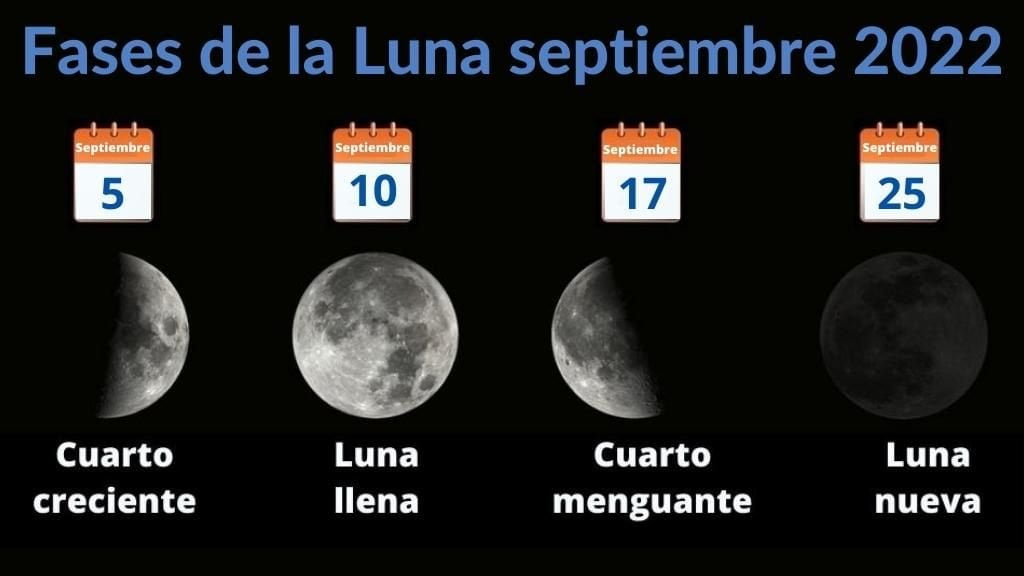 Imagen gráfica con fotos de las 4 fases de la Luna y el día del mes de septiembre de 2022 en el que estarán en esa fase.