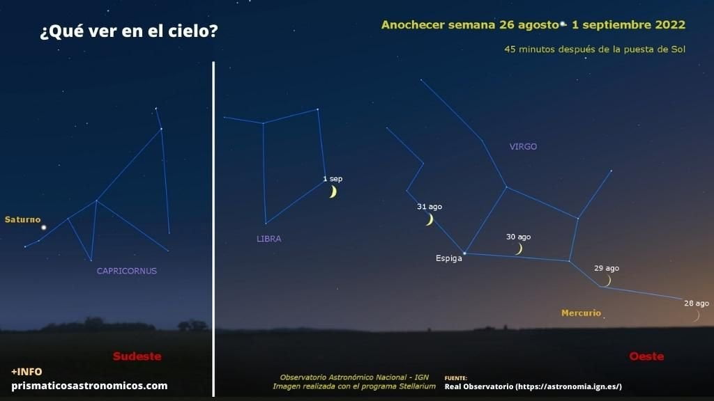 Imagen sobre qué planetas y eventos astronómicos son visibles al final de agosto de 2022 al anochecer.
