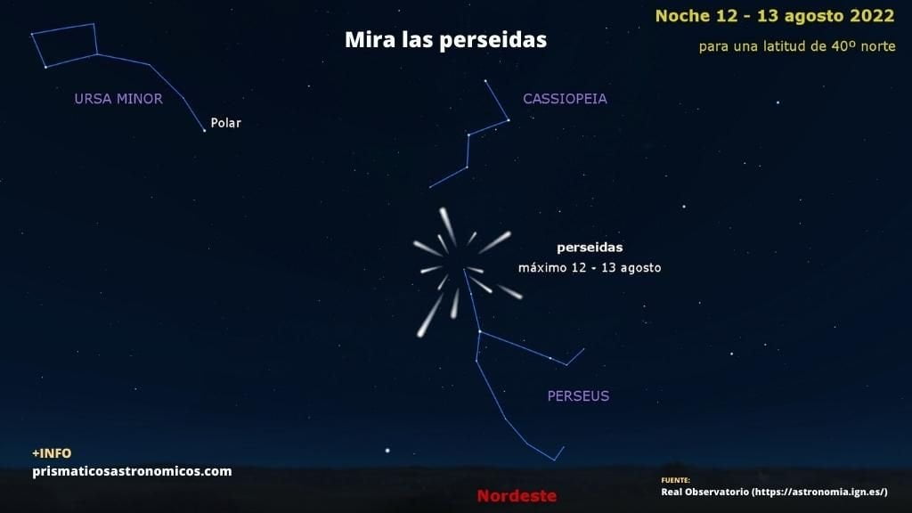 Imagen de la posición en el cielo nocturno de la lluvia de estrellas de las Perseidas o lágrimas de San Lorenzo.