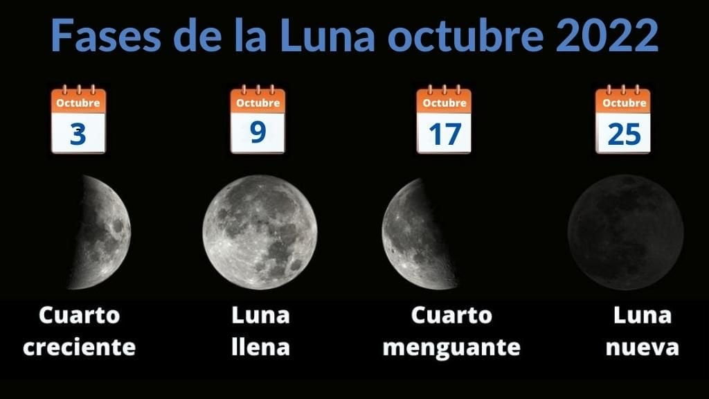 Imagen gráfica con fotos de las 4 fases de la Luna y el día del mes de octubre de 2022 en el que estarán en esa fase.