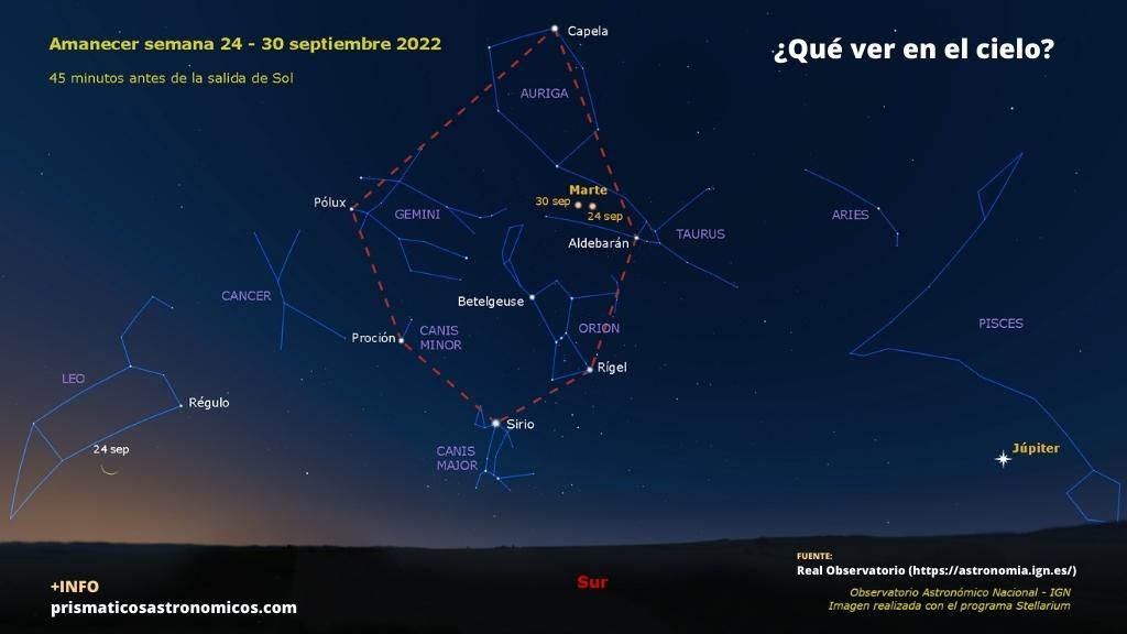 Imagen sobre qué planetas y eventos astronómicos son visibles la cuarta semana de septiembre de 2022 al amanecer.