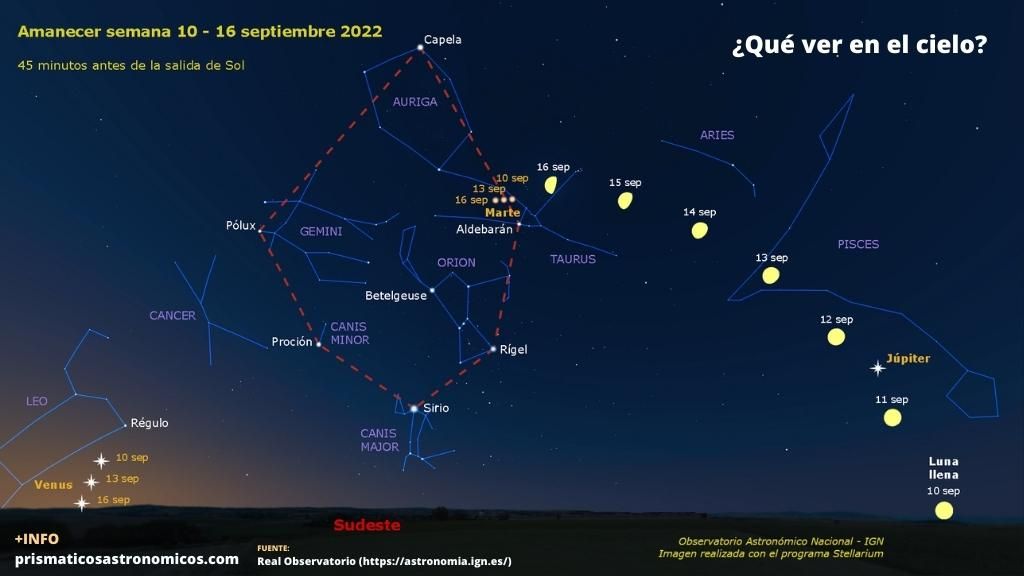 Imagen sobre qué planetas y eventos astronómicos son visibles la segunda semana de septiembre de 2022 al amanecer.
