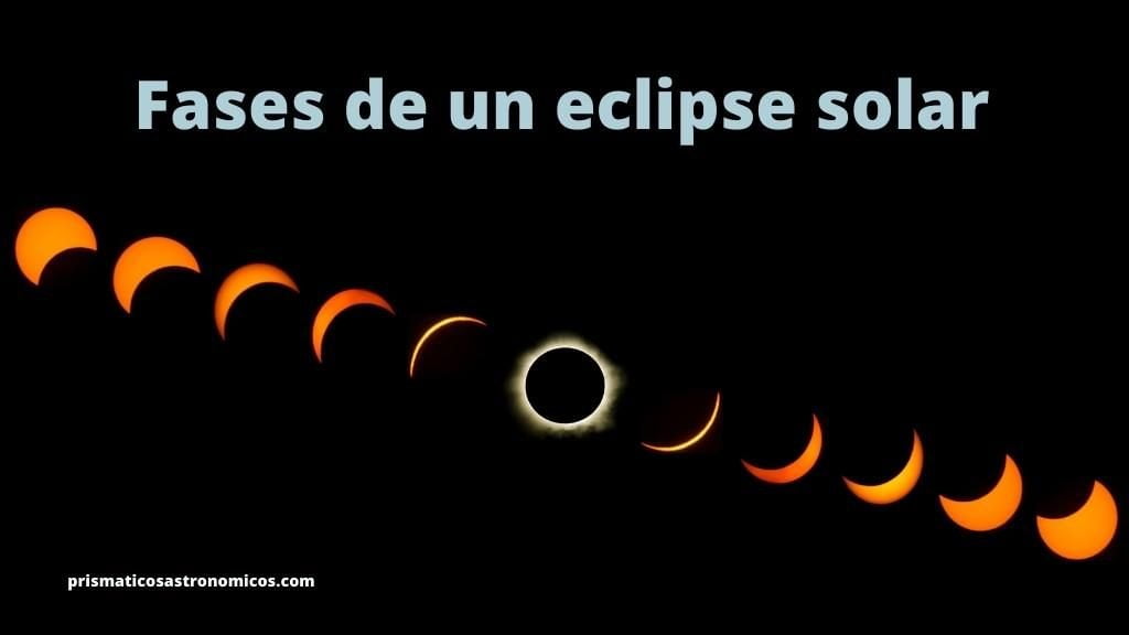 Imagen con el dibujo de la secuencia de un eclipse solar.