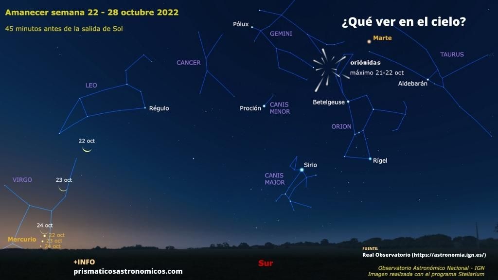 Imagen sobre qué planetas y eventos astronómicos son visibles la cuarta semana de octubre de 2022 al amanecer.