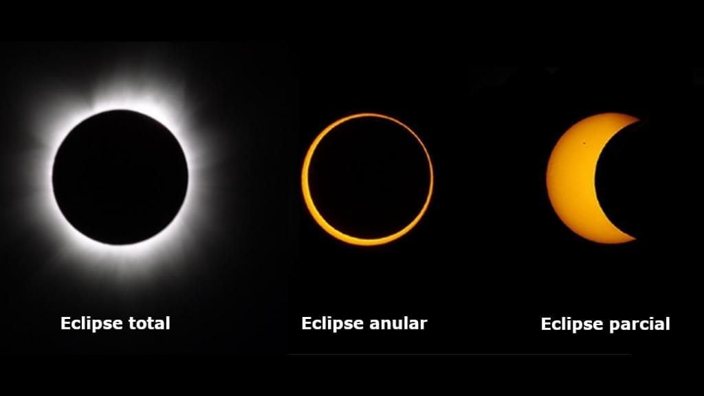 Imagen gráfica con los 3 tipos de eclipses solares que existen.