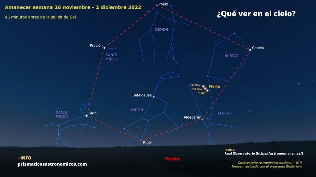 Imagen sobre qué planetas y eventos astronómicos son visibles la ultima semana de noviembre de 2022 al amanecer.