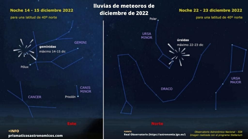 lluvia estrellas diciembre 2022 Lluvia de estrellas: las lluvias de meteoros de cada mes