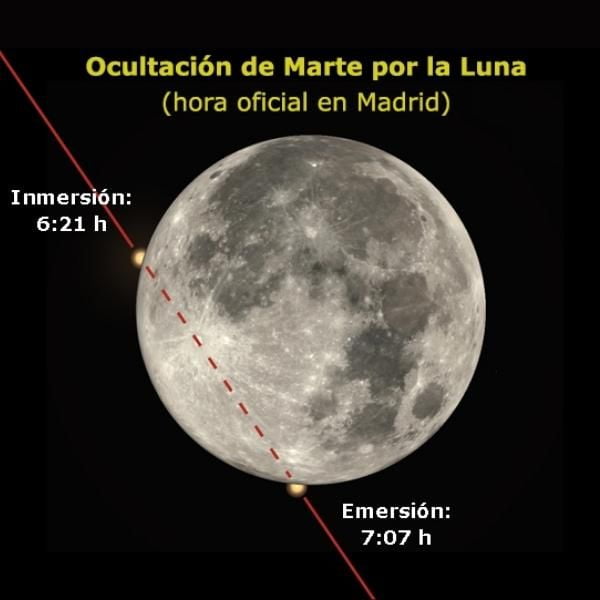 ocultacion marte luna dic 2022 Cielo nocturno: Los planetas, la Luna y las estrellas hoy