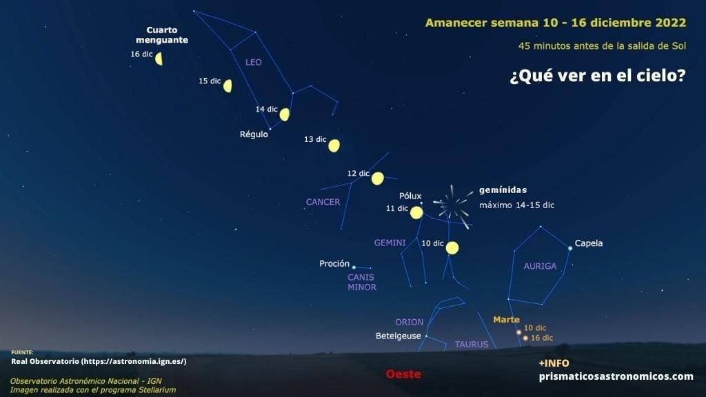 Imagen sobre qué planetas y eventos astronómicos son visibles la segunda semana de diciembre de 2022 al amanecer.