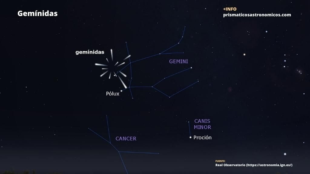 Imagen de detalle de la lluvia de estrellas de las Gemínidas en la costelación de Géminis.