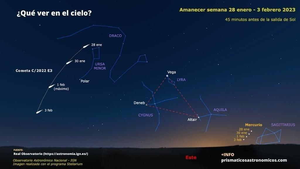 Imagen con la posición del cometa C/2022 E3 cada día de febrero al amanecer. También de la Luna.