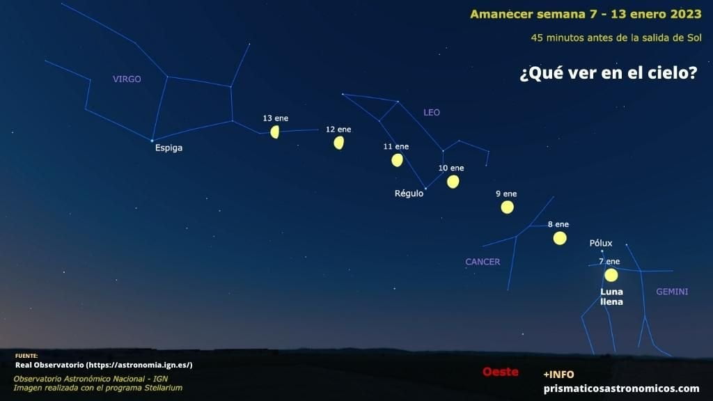Imagen sobre qué planetas y eventos astronómicos son visibles la segunda semana de enero de 2023 al amanecer.