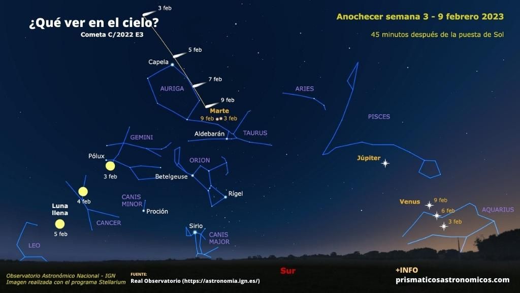 Imagen con la posición del cometa C/2022 E3 cada día de febrero al anochecer. También de la Luna.