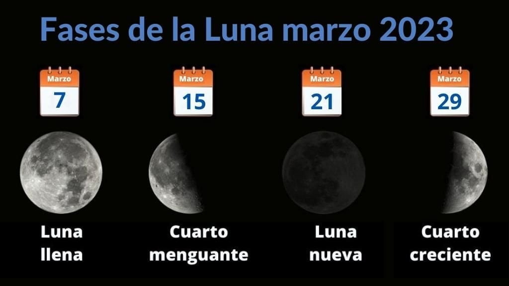 Qué fase está la Luna hoy?