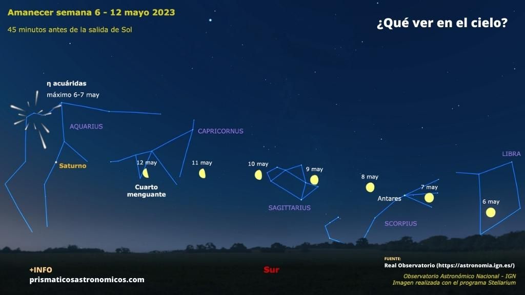 Imagen sobre qué planetas y eventos astronómicos son visibles la segunda semana de mayo al amanecer.