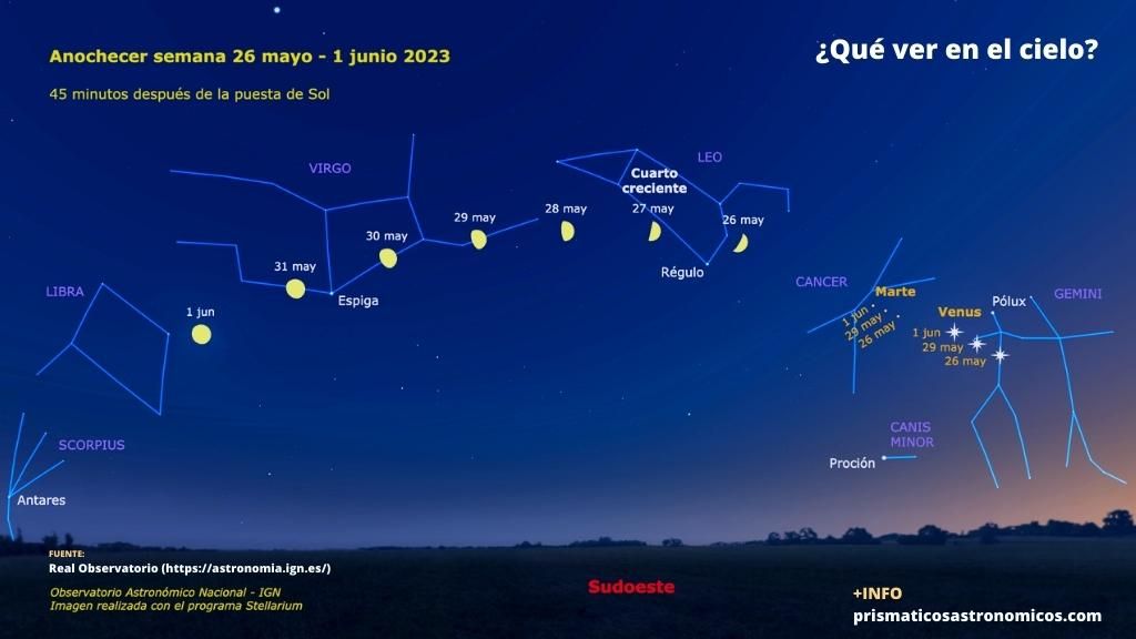 Imagen sobre qué planetas y eventos astronómicos son visibles los primeros días de junio al anochecer.