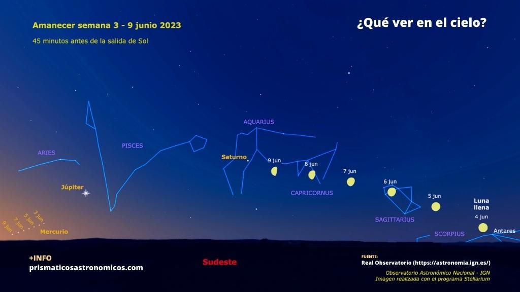 Imagen sobre qué planetas y eventos astronómicos son visibles la primera semana de junio al amanecer.