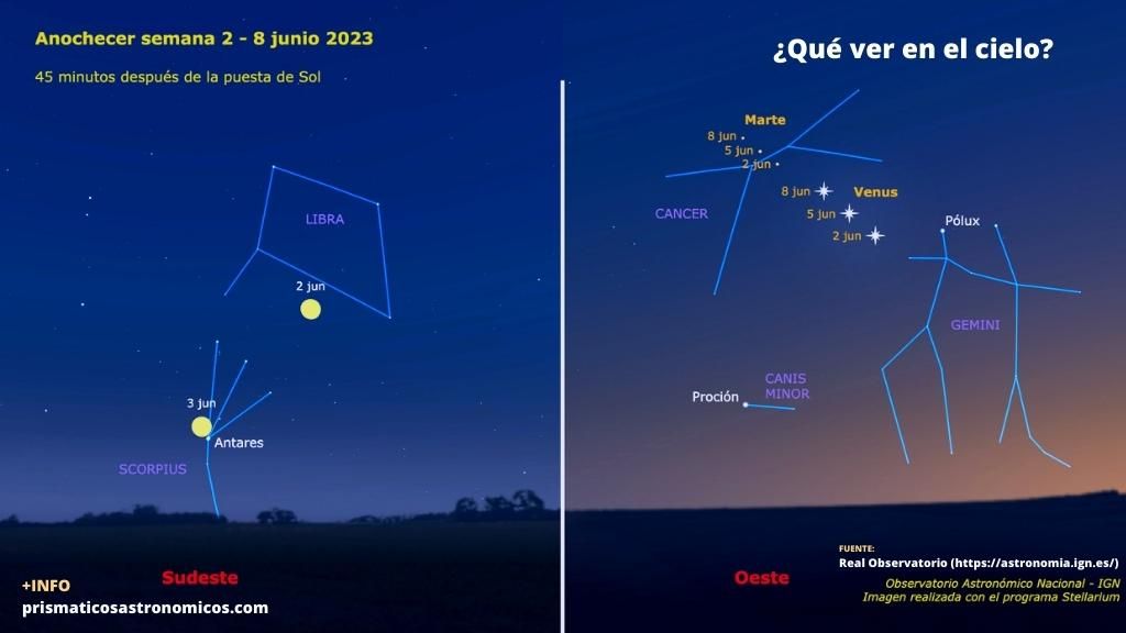 Imagen sobre qué planetas y eventos astronómicos son visibles la primera semana de junio al anochecer.