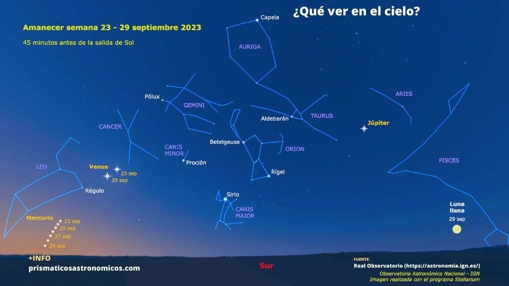Imagen sobre qué planetas y eventos astronómicos son visibles la cuarta semana de septiembre al amanecer.