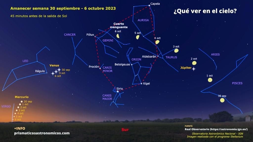 Imagen sobre qué planetas y eventos astronómicos son visibles la primera semana de octubre al amanecer.
