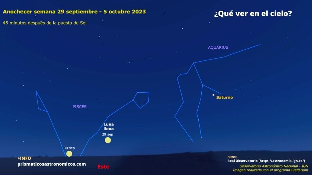 Imagen sobre qué planetas y eventos astronómicos son visibles la primera semana de octubre al anochecer.